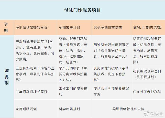 在线咨询儿科专家，改变医疗咨询的新模式
