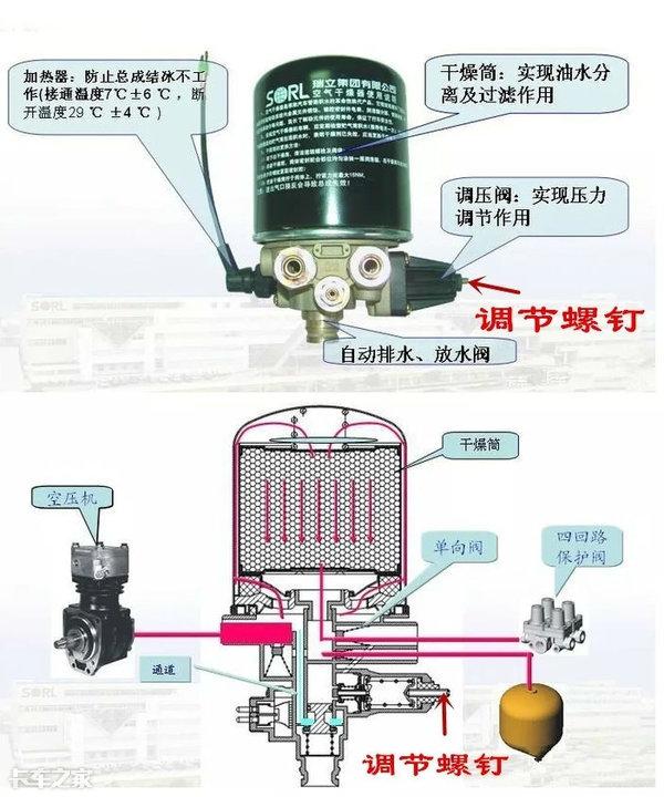货车气压调压阀图片，了解与应用