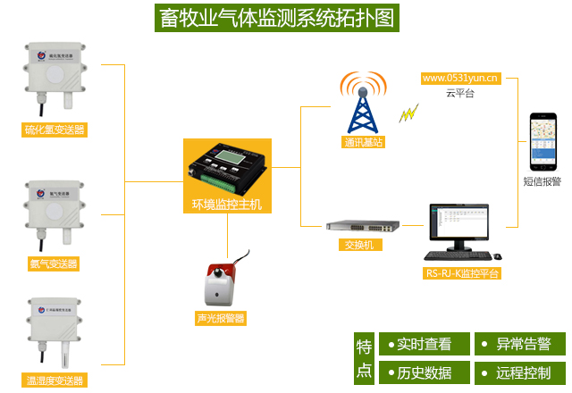 大气压力传感器的作用，探索其在现代技术与环境监控中的核心地位