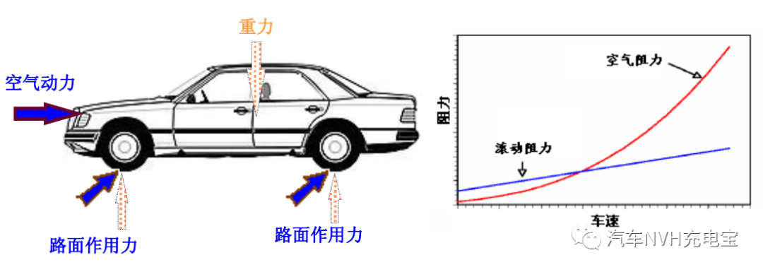汽车大气压力，理解其重要性及其运作原理