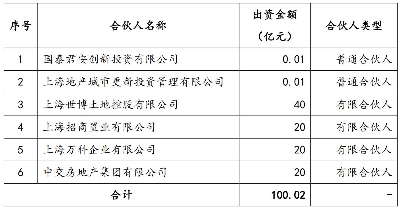 创投基金自然人出资最少，探索最低门槛与投资策略