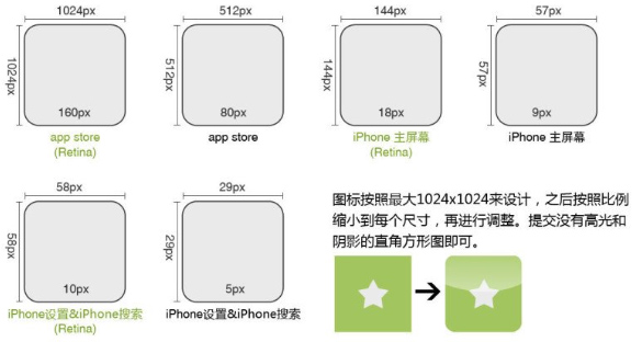 全面解析iOS界面设计尺寸