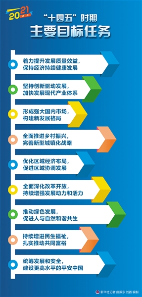 黄金任务书，引领成功的蓝图