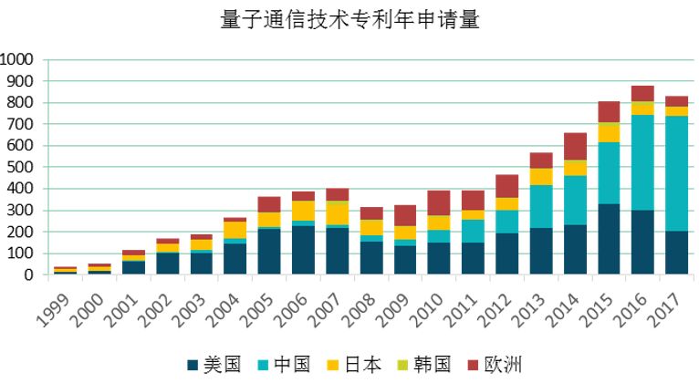 测量保密，保障信息安全的关键环节