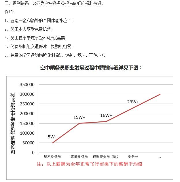 中航直升机所待遇，探究优越的工作环境与福利待遇