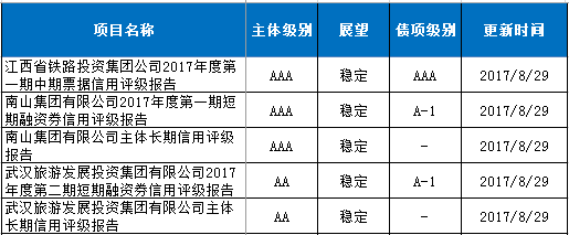 宜春创投主体信用评级的重要性及其影响