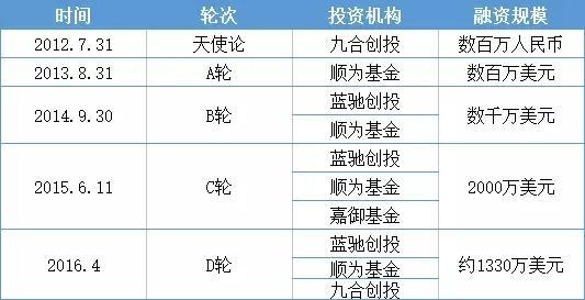 天使轮创投平台，引领创新与投资的共赢之道