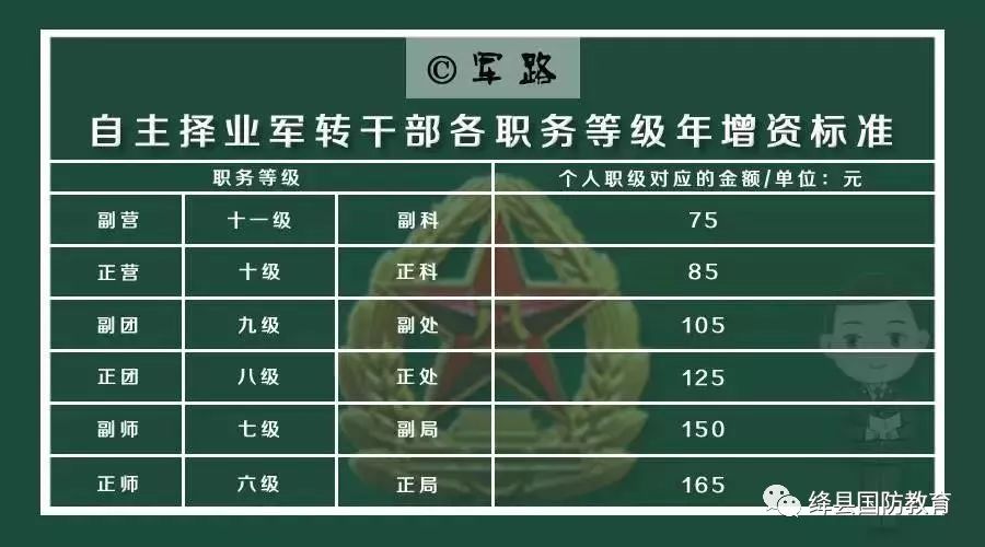 转业军人退休工资待遇，保障与尊重并重
