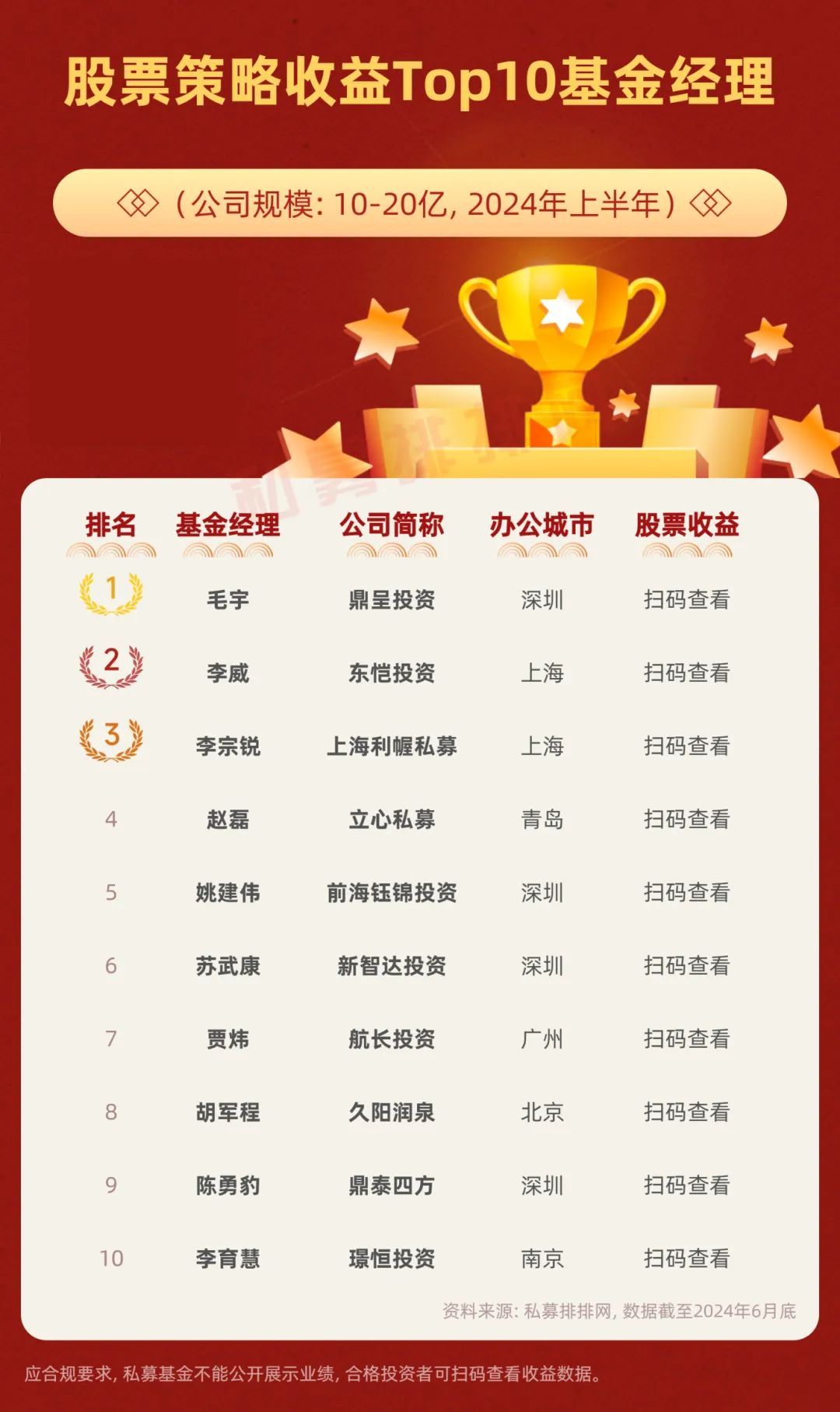 创投基金公司排名，洞悉行业格局与发展趋势