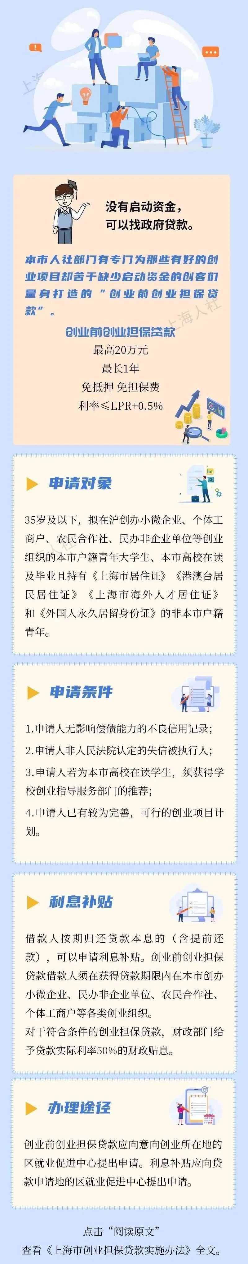如何在创投网进行贷款，全面指南