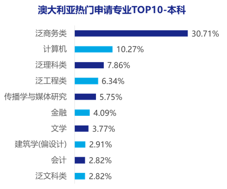 澳洲紧缺专业，探索职业发展的黄金路径