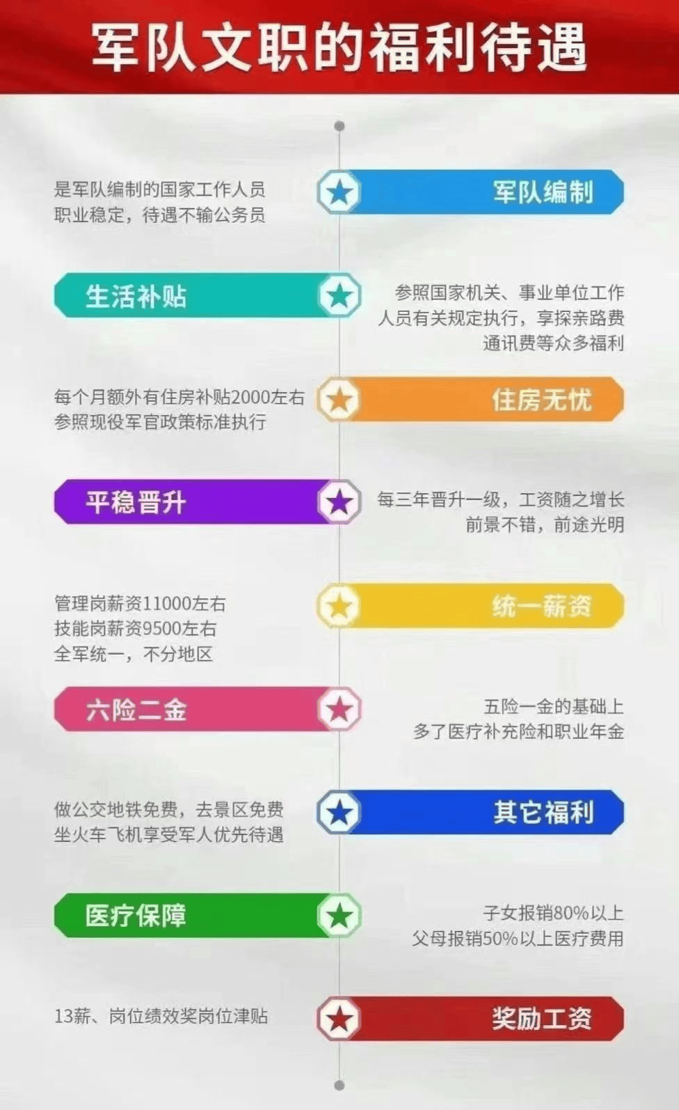 森林武警待遇，了解这个职业的前景与待遇状况