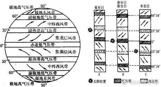 气压多高好的探讨，理想气压范围及其对日常生活的影响
