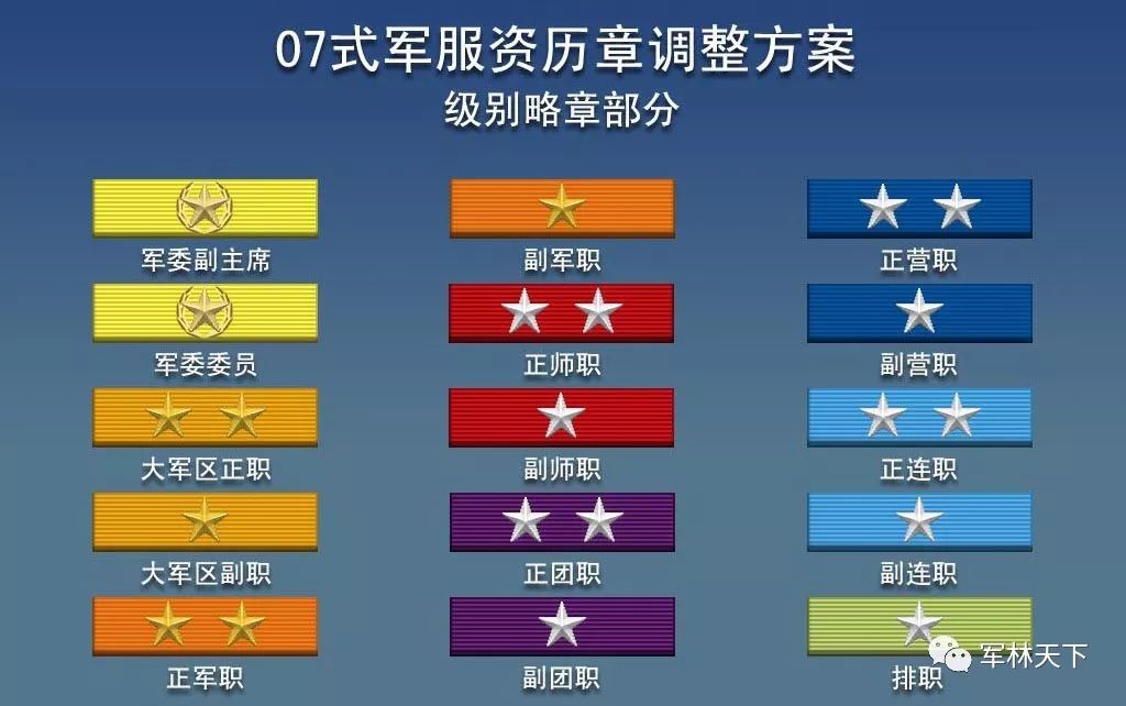 关于正师级待遇在2016年的深度探讨