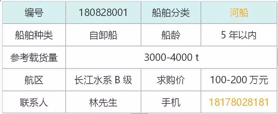 长江万吨船价格与图片概览