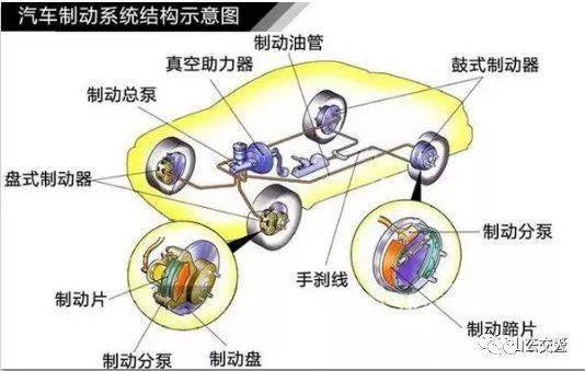 拆解禧玛诺油刹，深度了解刹车系统的构造与原理