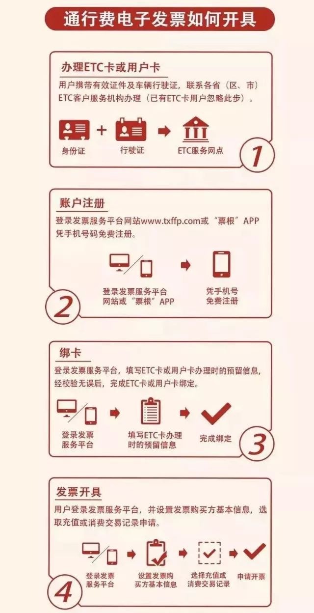 山东交通ETC发票打印，便捷高效的新时代通行方式