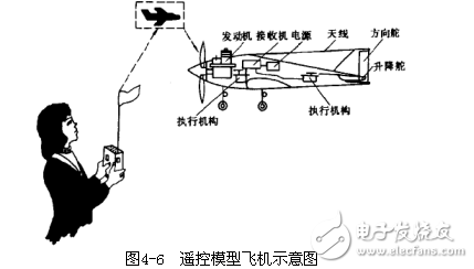 遥控器舵量设置，深度解析与应用指南