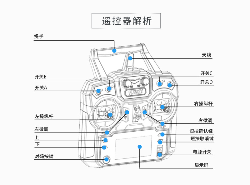 富斯遥控器文件详解