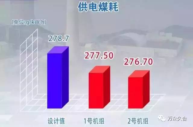 关于供电煤耗310文件的深度解读