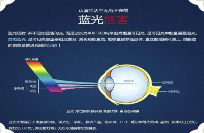 眼镜防蓝光真假的深度解析