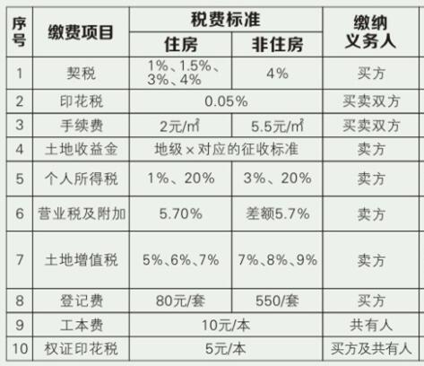 房屋发票的担保效力及其相关考量