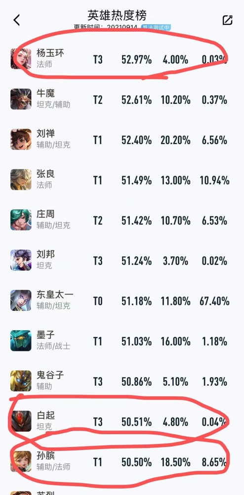 抬血阵容的缺点分析