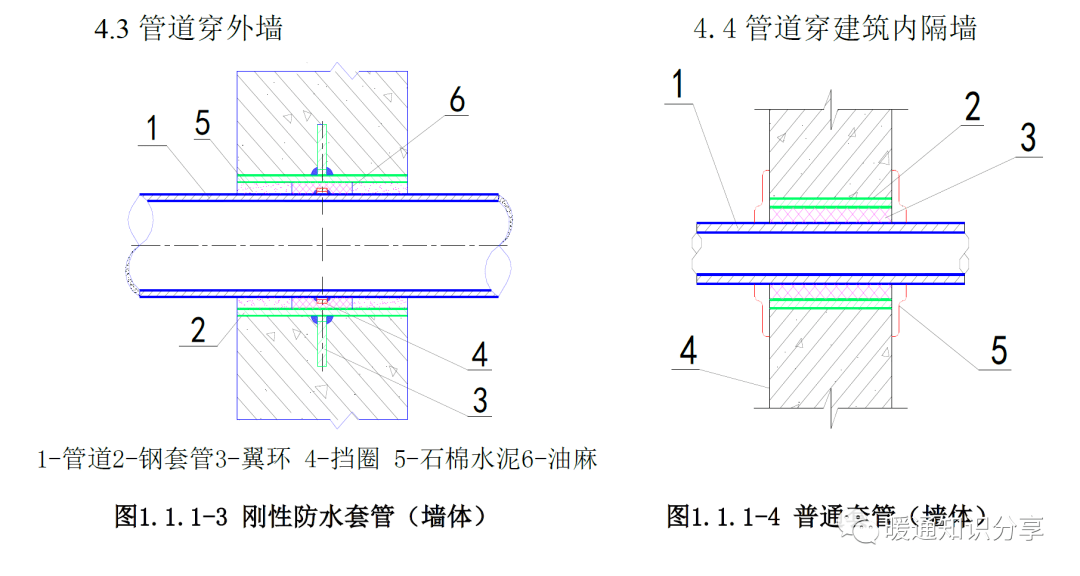 金属波纹管替代防水套管，建筑工程的新选择