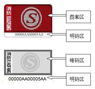 探究IIC棕绿真假的辨识与应对