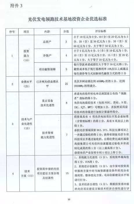 光伏发电选址文件的重要性及其影响，深入理解与实际应用