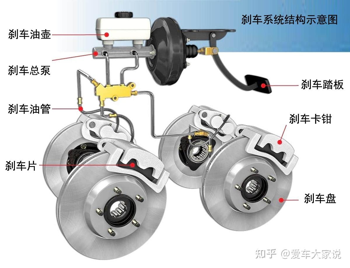 速连刹车系统拆解，深入了解刹车构造与工作原理