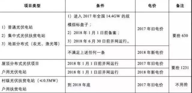 光伏国补文件2018深度解读，政策红利与市场机遇