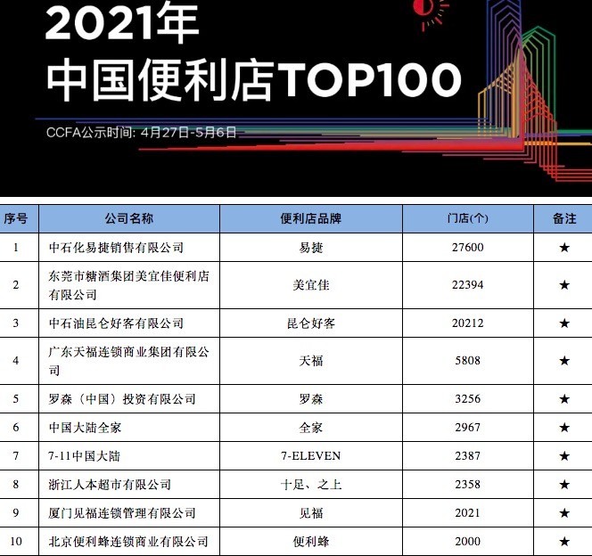 罗森便利店发票问题解析
