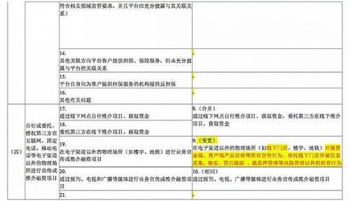 关于网贷发票税率的深度解析