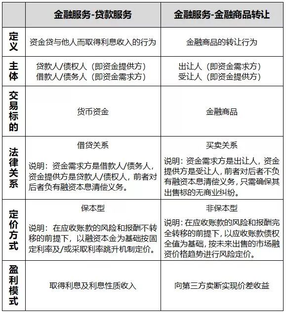 应收账款质押发票，企业资金流转的新途径