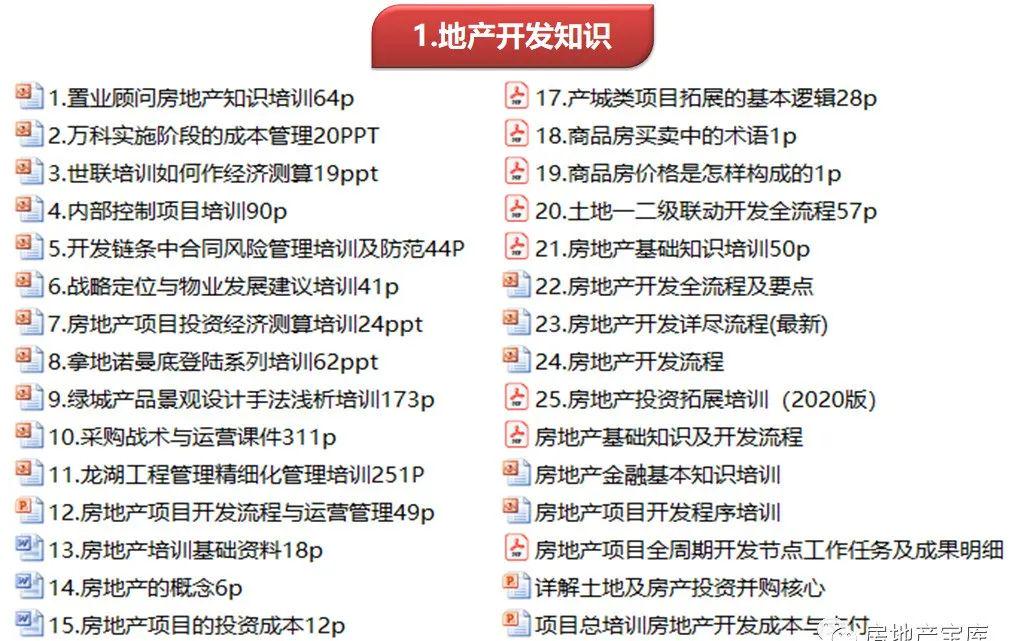 房地产入门培训一本通 PDF，探索房地产行业的基石