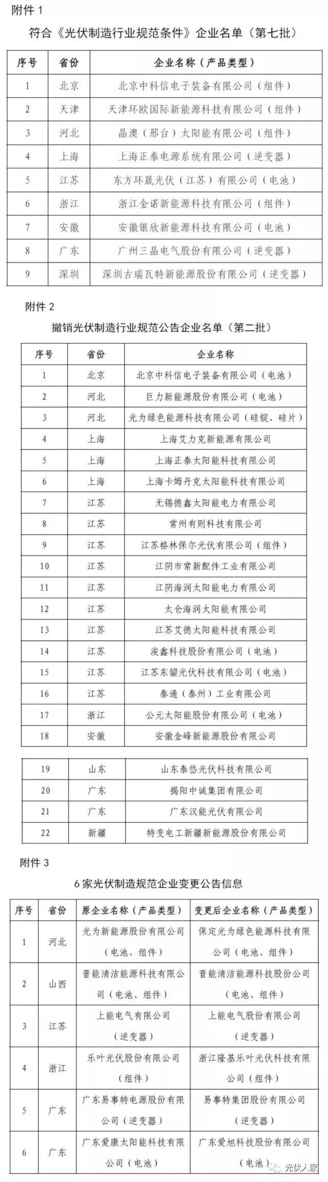 光伏发电安装规范文件及其应用的重要性