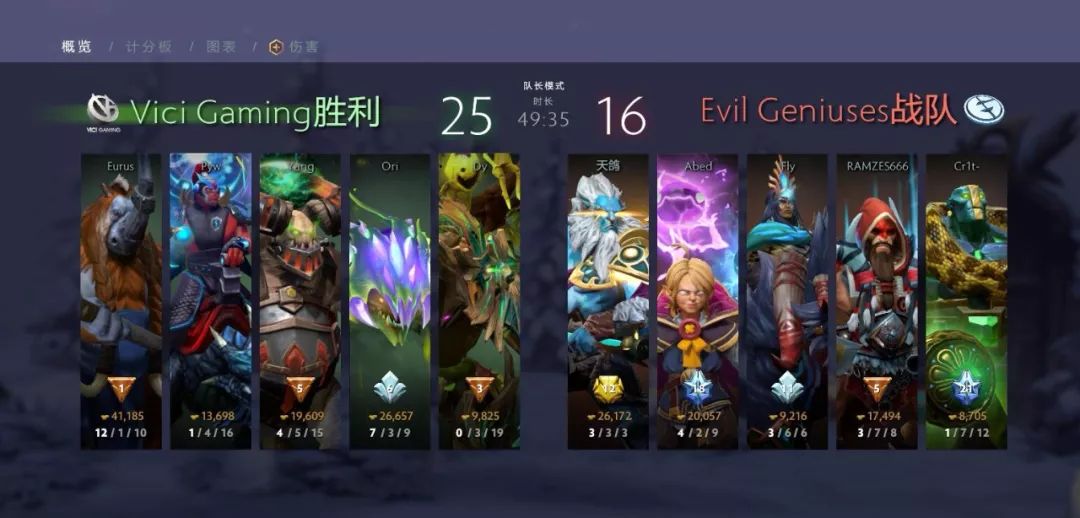 DOTA2赛后战队调整，VG新阵容出炉