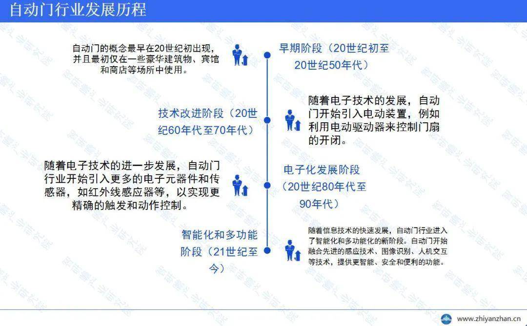 自动门维保销售怎么样？深度解析行业现状与发展趋势