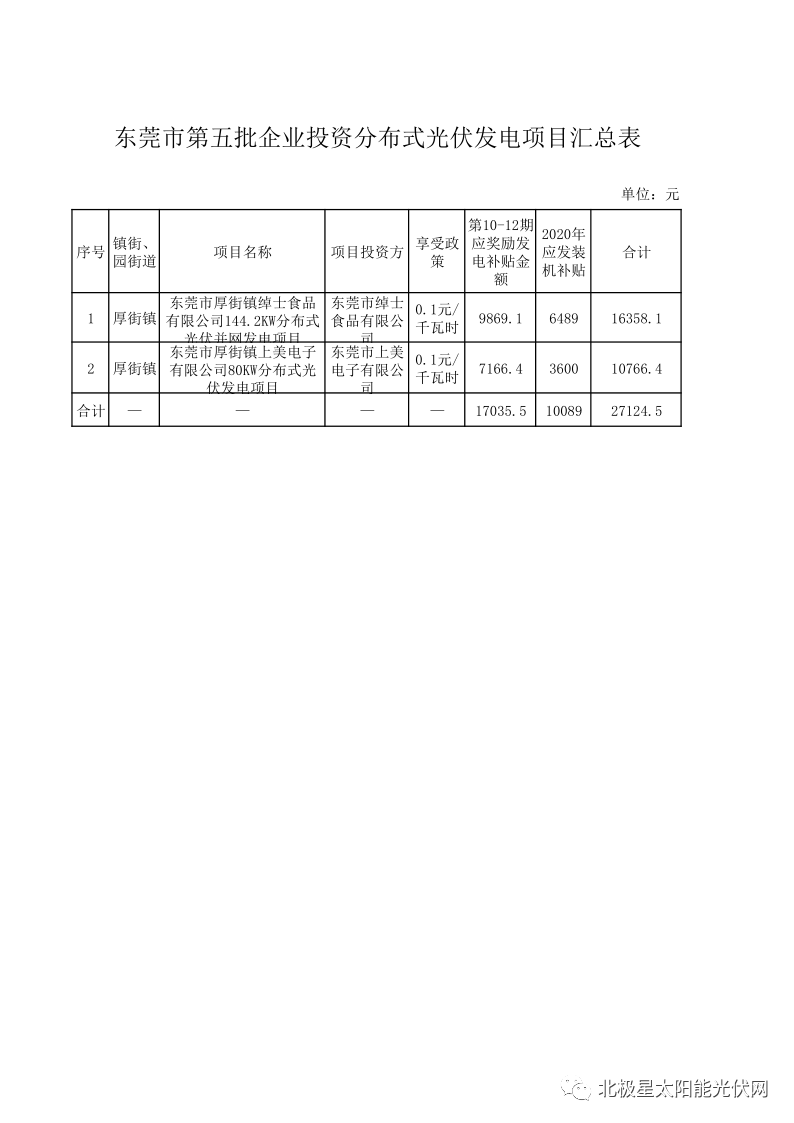 东莞光伏补贴政策文件解读