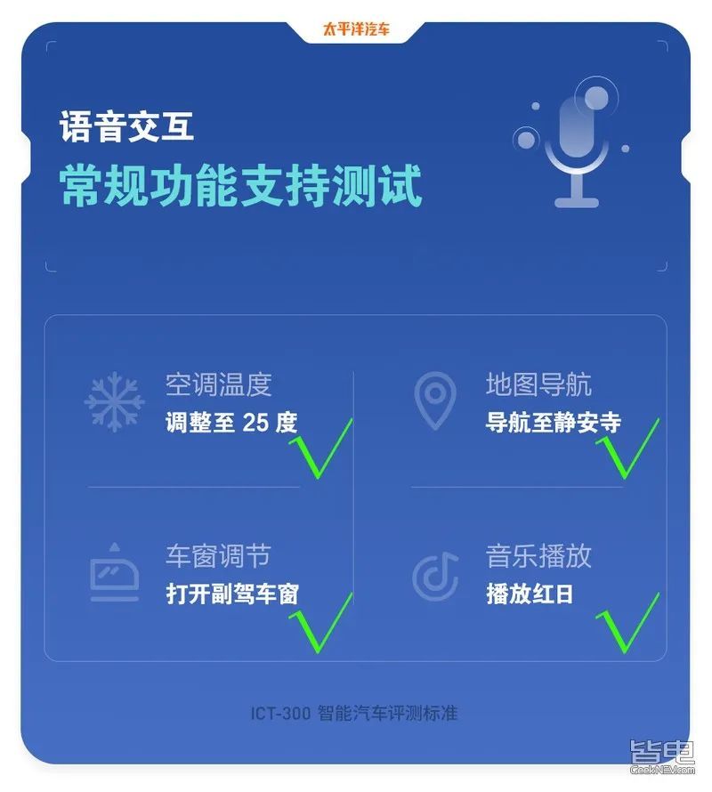 配配语音官网——语音交互的新时代门户