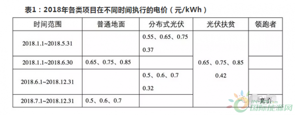 省发改委电价文件解读与影响分析