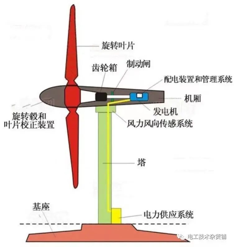 发电花鼓拆解图，深入探究其构造与工作原理