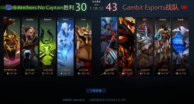 DOTA2历史阵容，铸就传奇的英雄组合