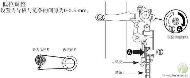 自行车变速器后拨拆解详解