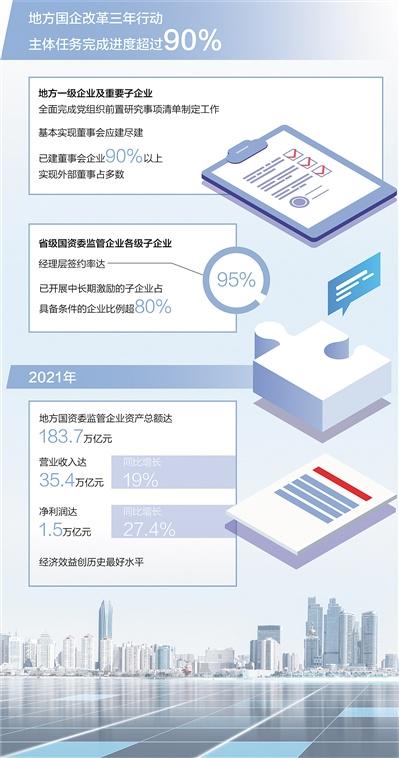 发改委发布621号文件，深化行业改革，促进高质量发展