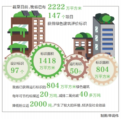 河南关于太阳能的政策文件及其推动效应