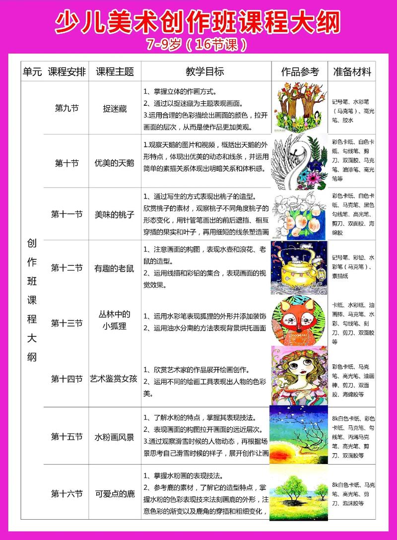 亿童大班美术详案