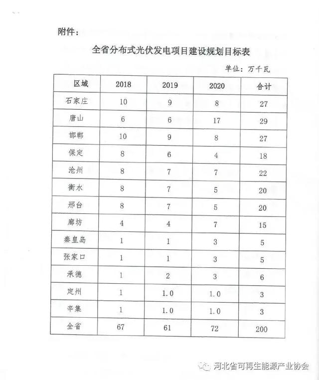 河北光伏产业新篇章，政策文件的深度解读