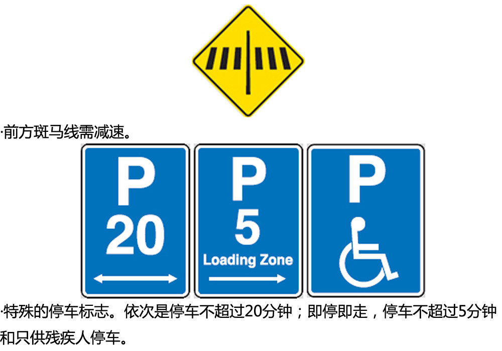 矩形停车图标，一种交通标志的重要性与实际应用